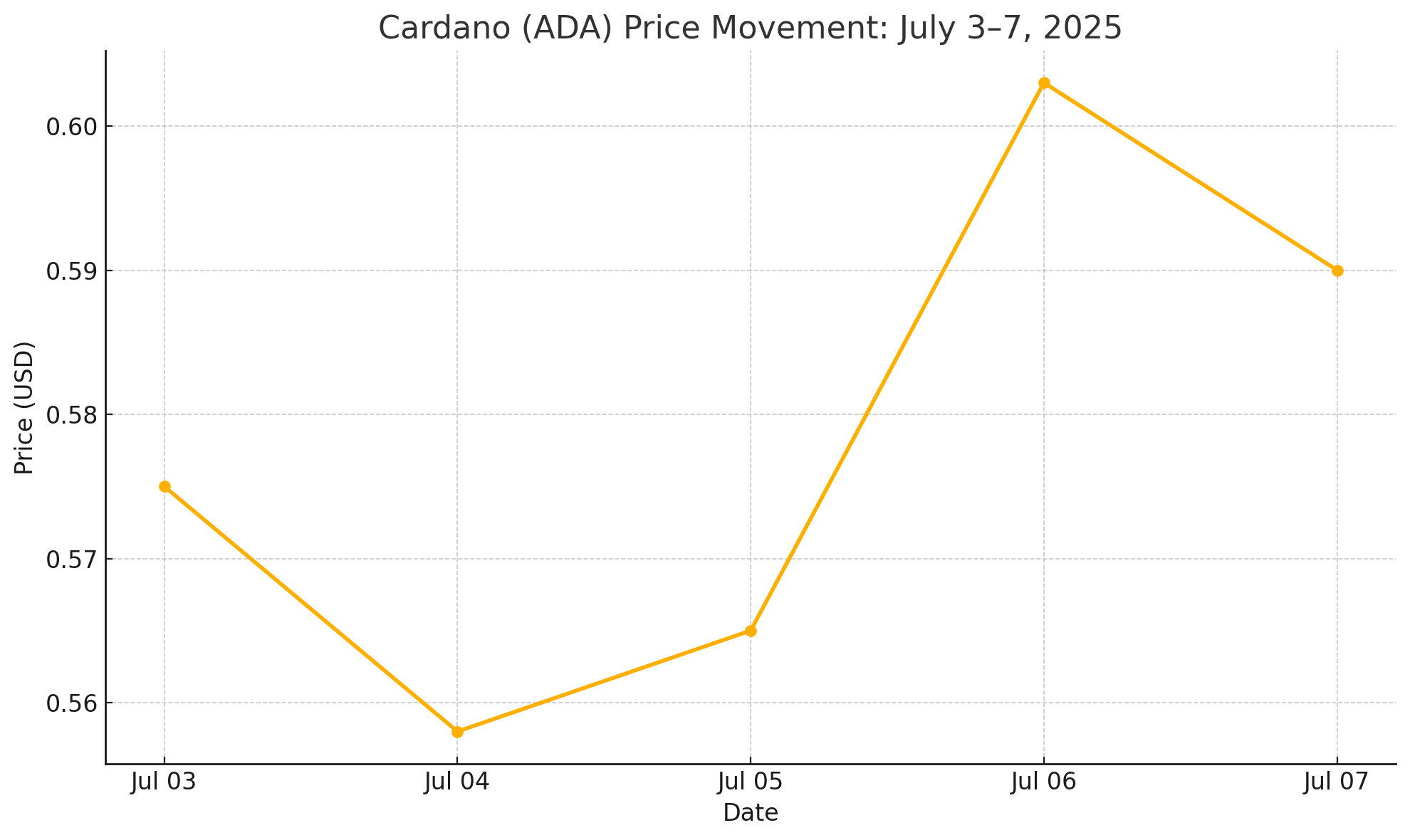 Cardano Bulls