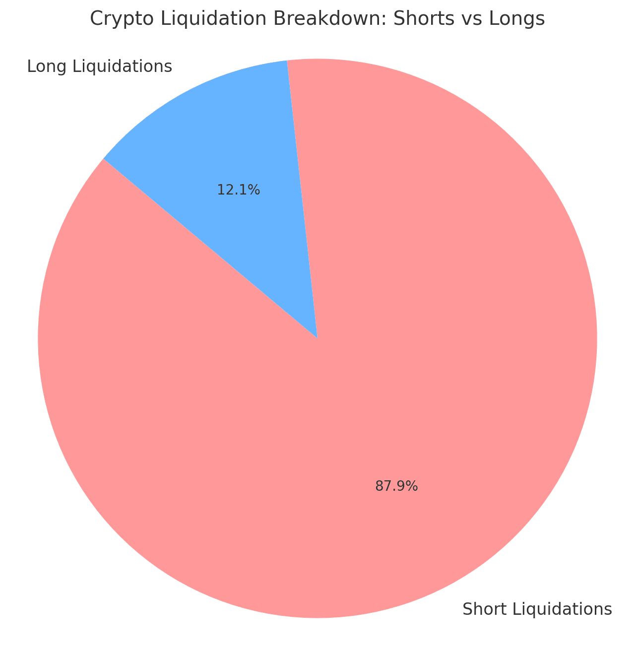 crypto liquidation