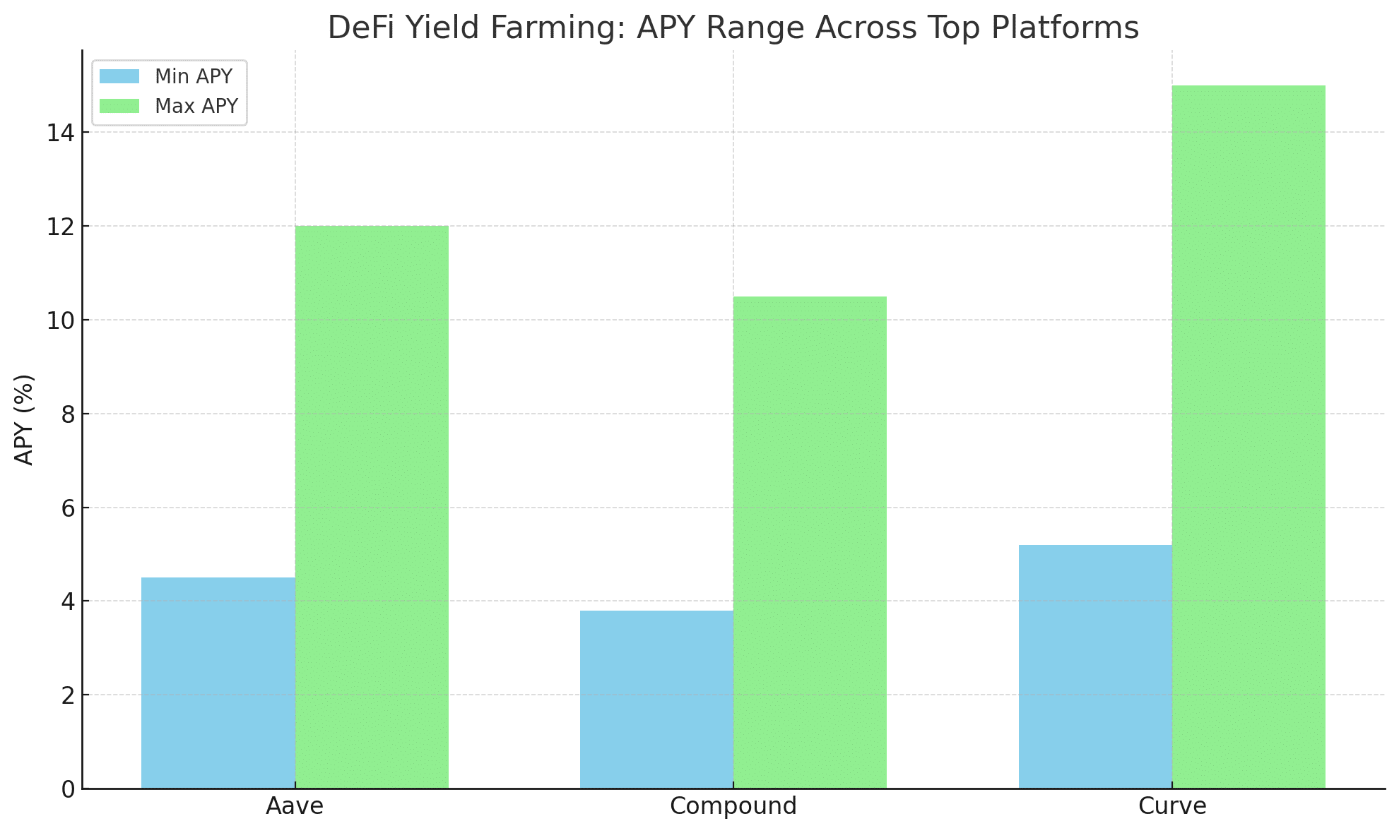 Understanding DeFi Lending and Yield Farming: How It Works and Why It Matters 24 defi yield farming