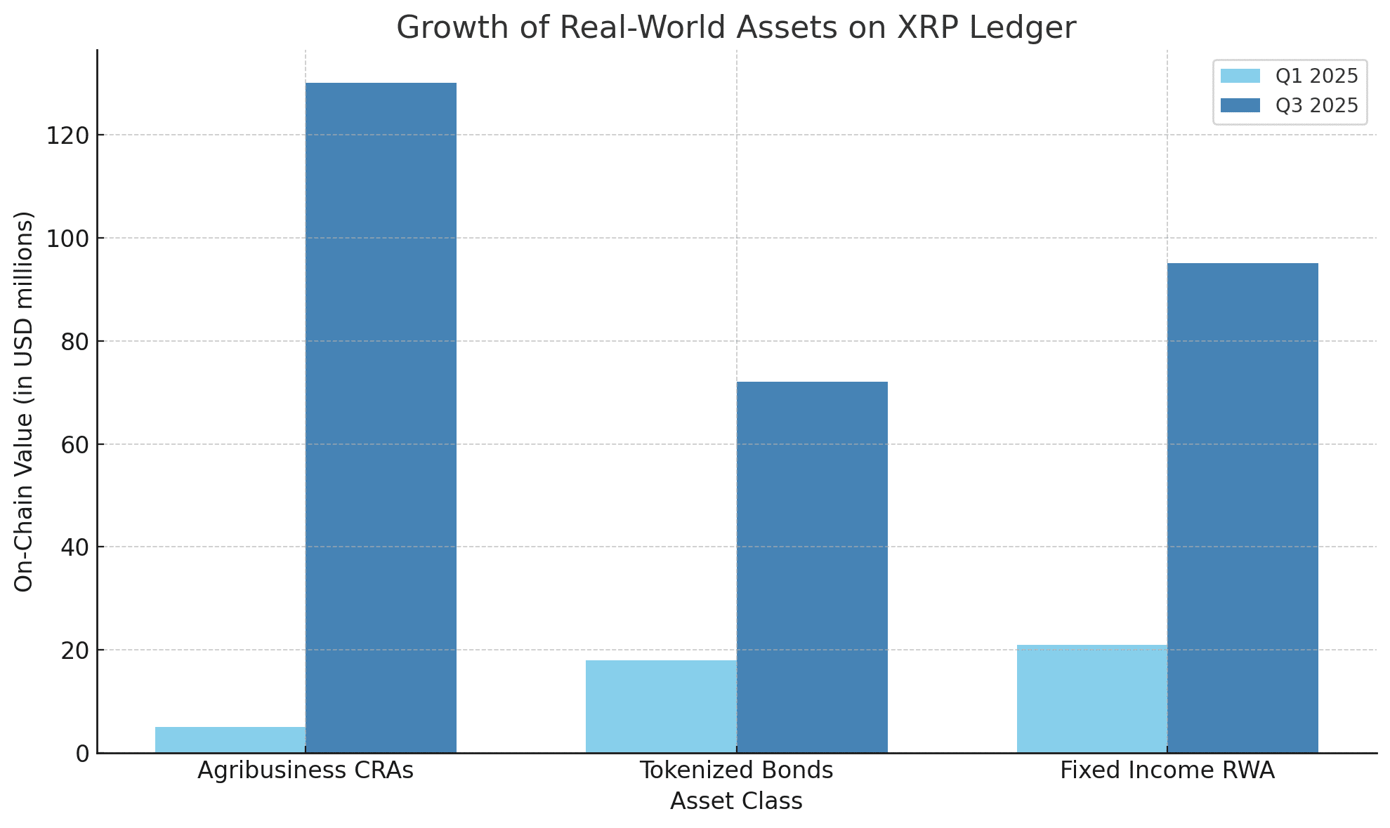 XRP Ledger Tokenization