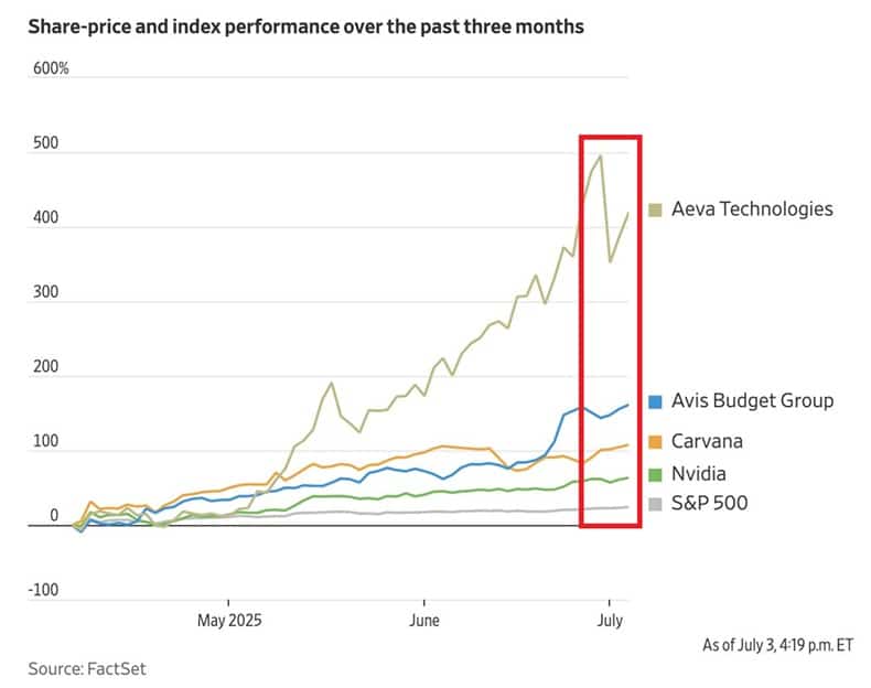 Is the Summer Crypto Bull Run Heating Up? Russell Index Signals Say Yes 24 risk istahi ve russell