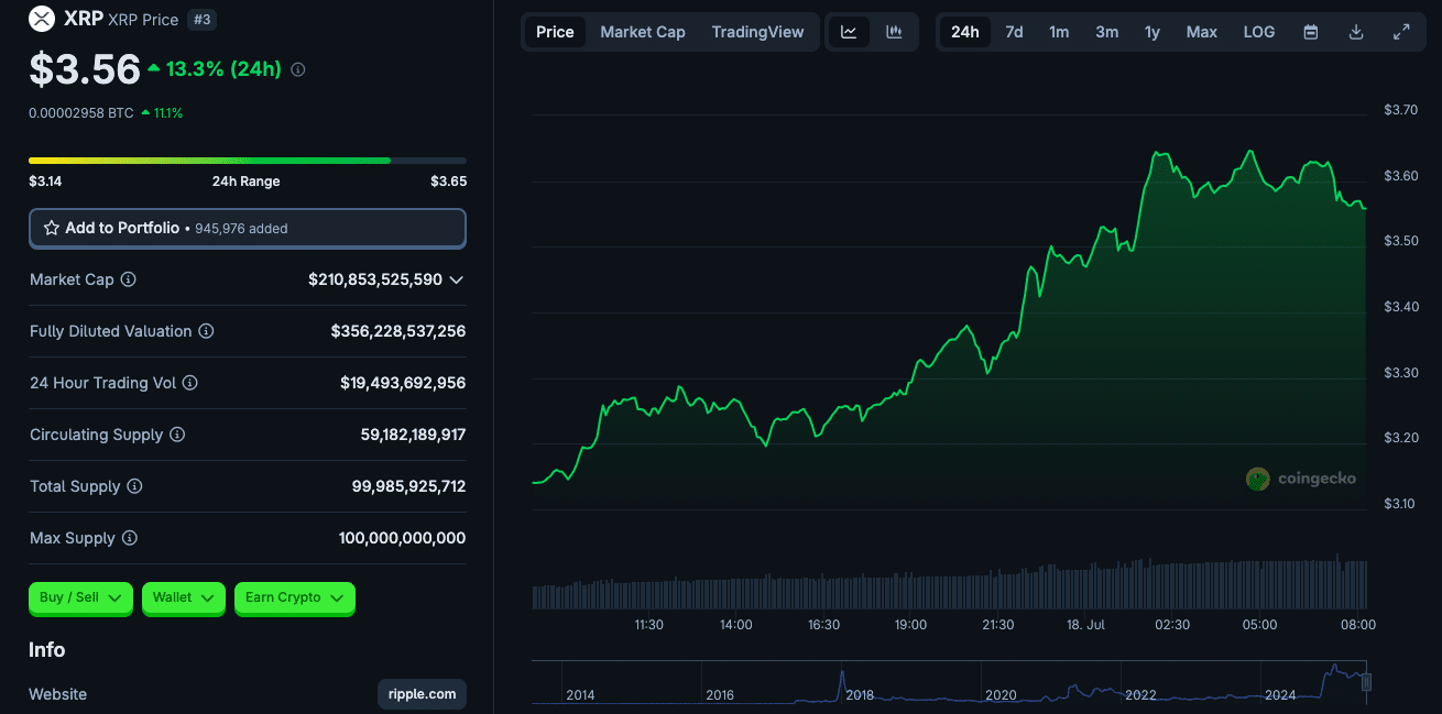 All Eyes on XRP as Trading Volume Surges 135%: Is $5 Next? 25 XRP All-Time High