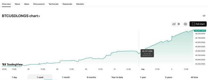 Bitfinex Whale