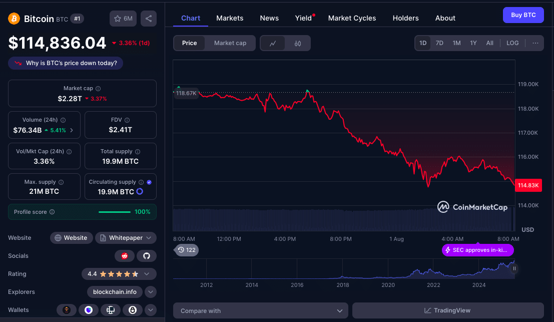 US Strategic Bitcoin Reserve in Motion as $BTC Price Drops