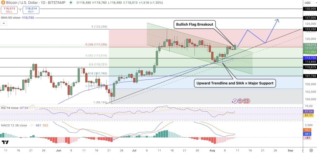 Bitcoin Price Prediction