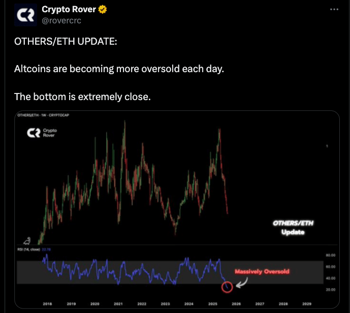 Altcoins Oversold More Than Ever: Extreme Fear or Hidden Opportunity? 24 Altcoins Oversold More Than Ever