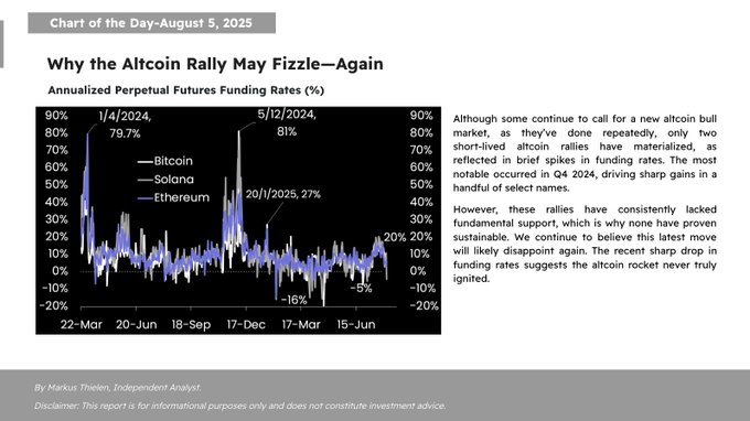 Altcoin Season Index Hits 51: Are DeFi and AI Tokens Leading a New Bull Cycle? 20 Altcoin Season