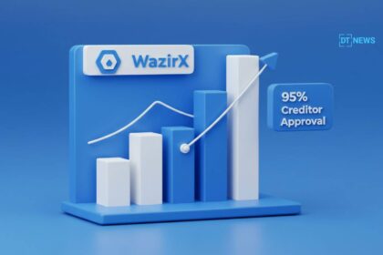 95% Creditor Approval Brings WazirX Closer to Restart After $234M Hack