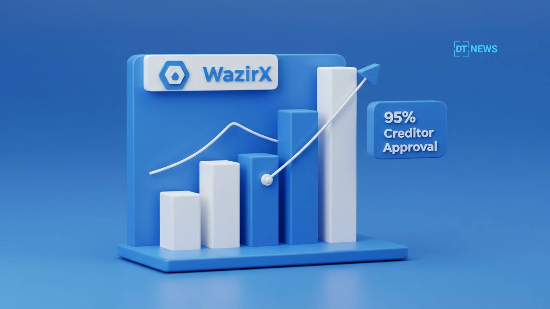 95% Creditor Approval Brings WazirX Closer to Restart After $234M Hack