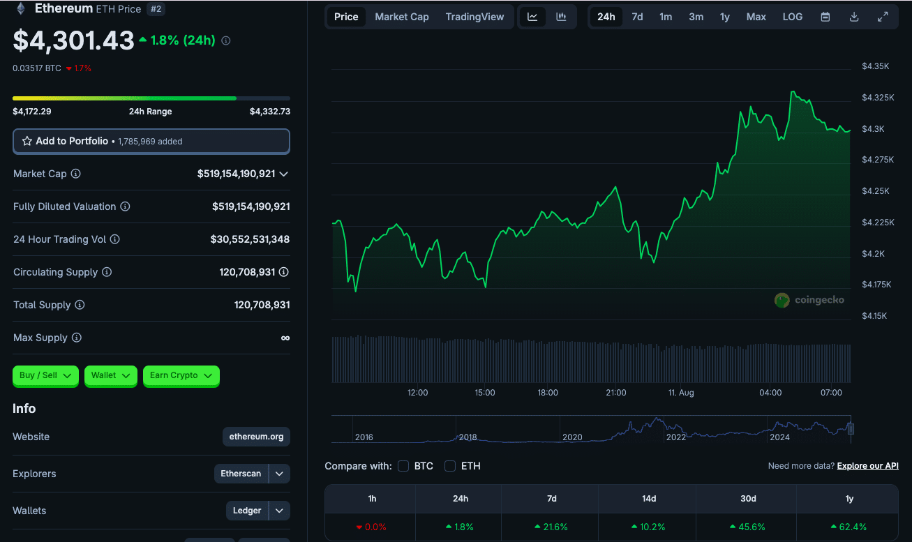 Vitalik Buterin Reclaims Billionaire Status as Ethereum Surges Past $4,000