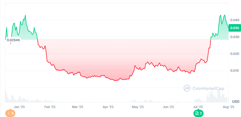 Pudgy Penguins Price Prediction: ATH in Sight, But Troller Cat Targets $150K Bags First 25 image 29