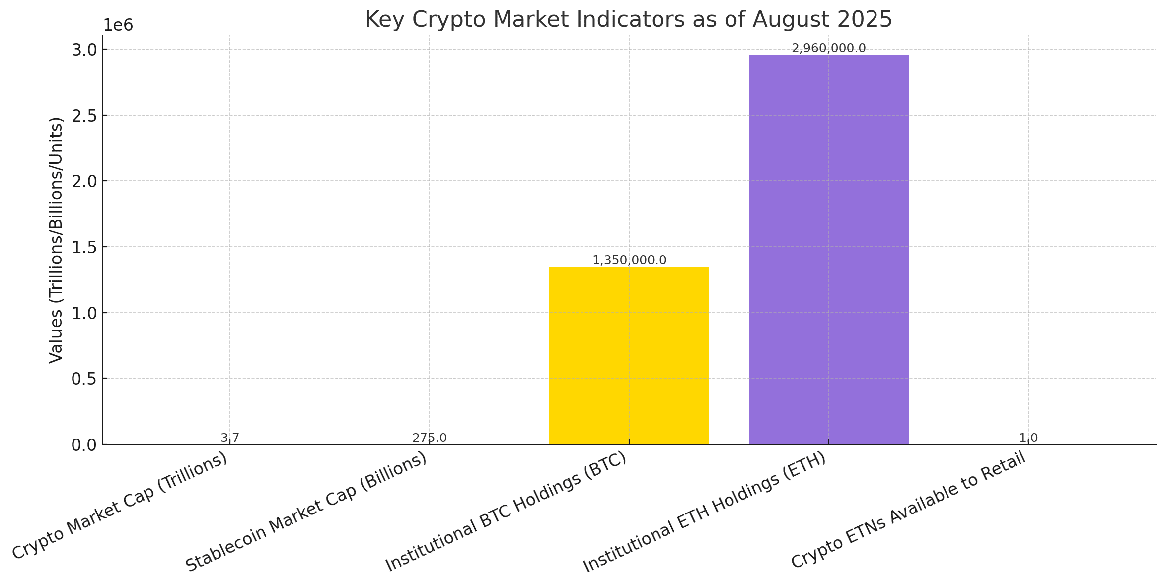 retail crypto investing UK