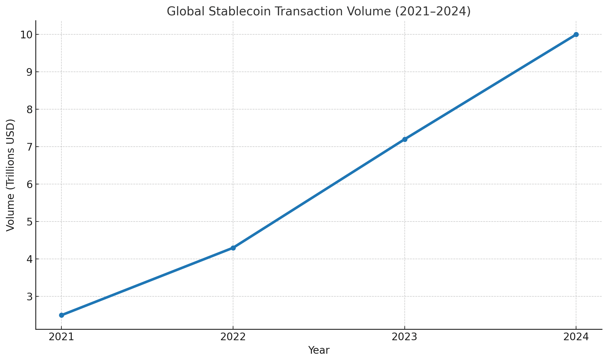 stablecoins regulation