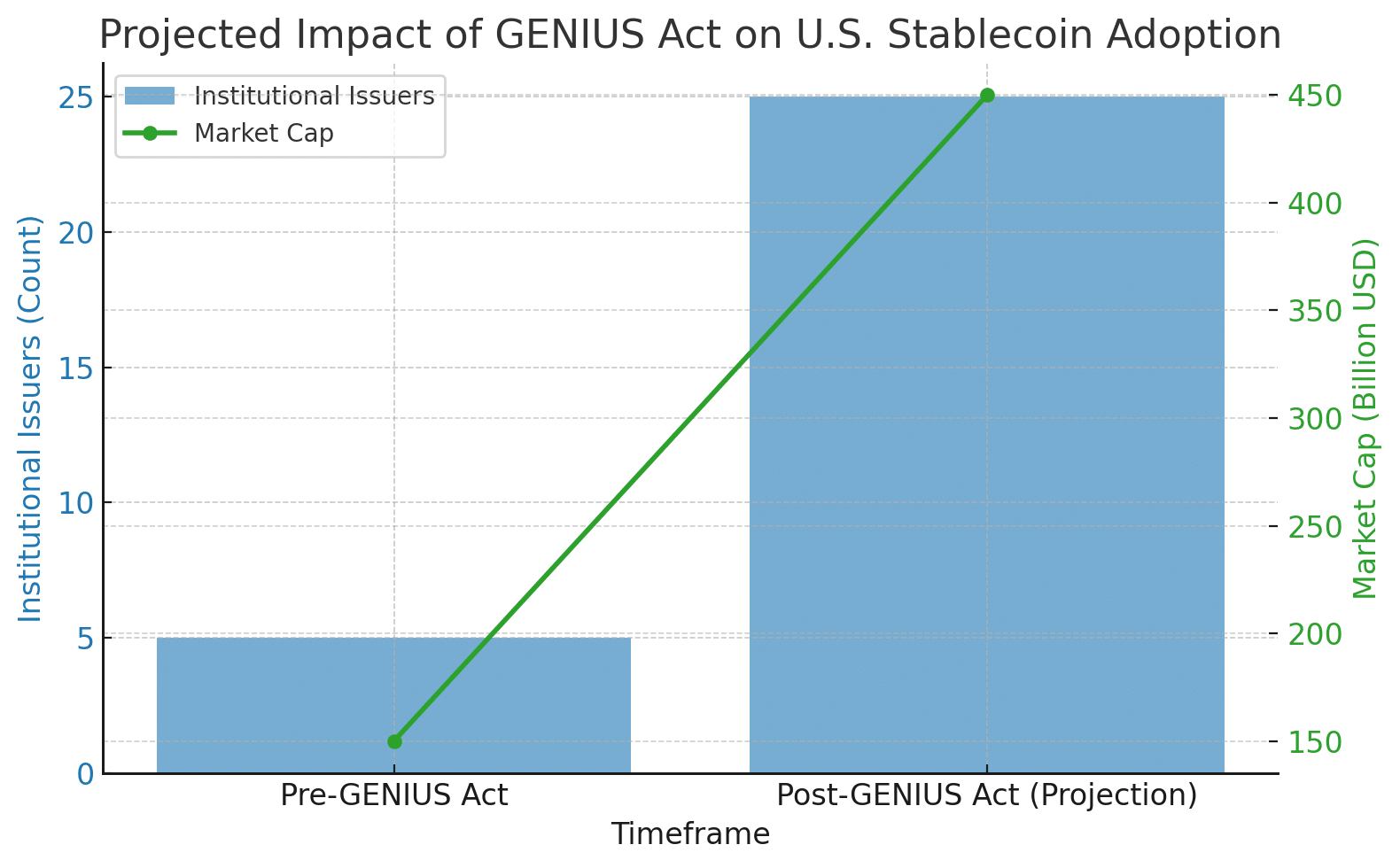 regulating stablecoins