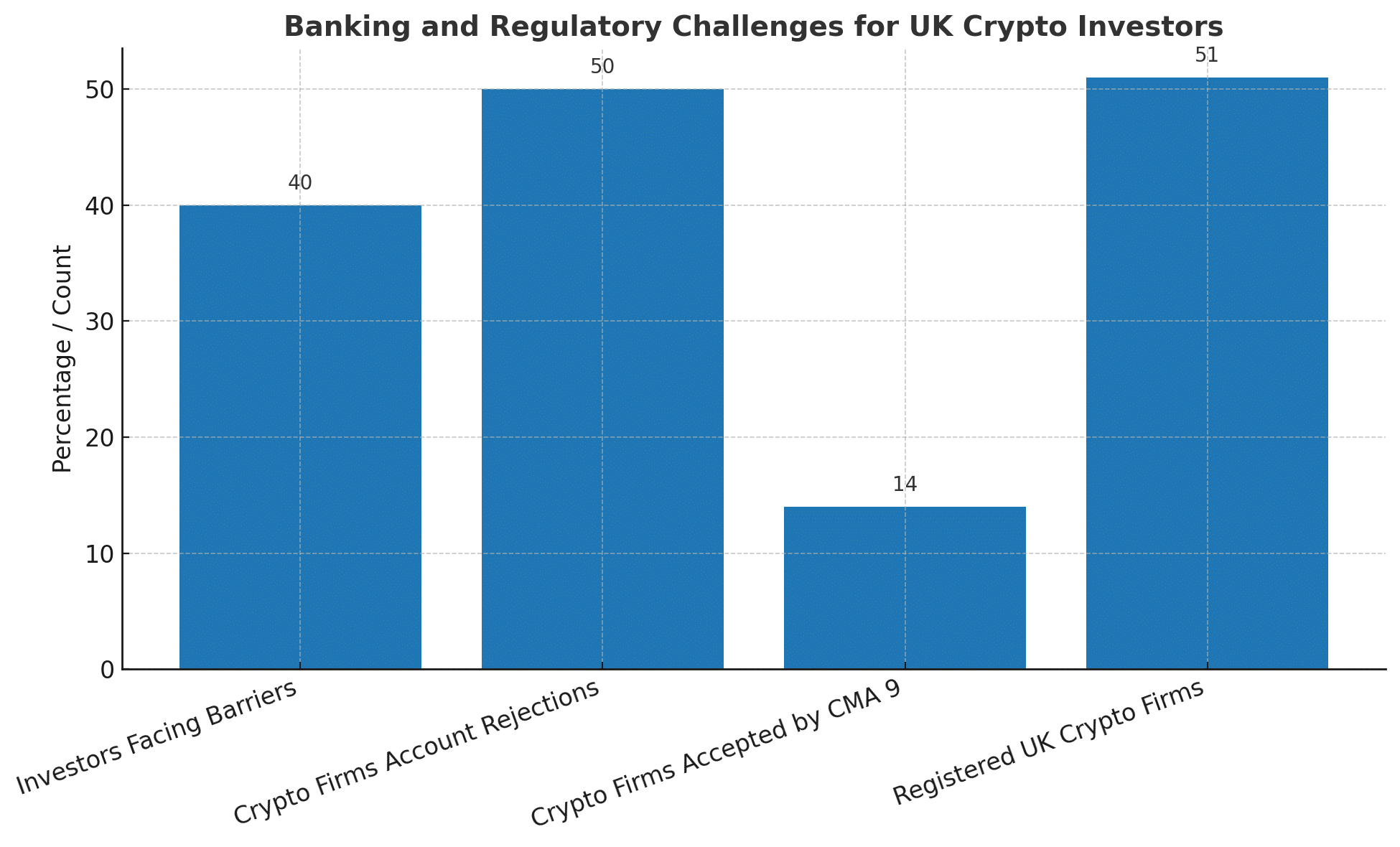 UK crypto investors