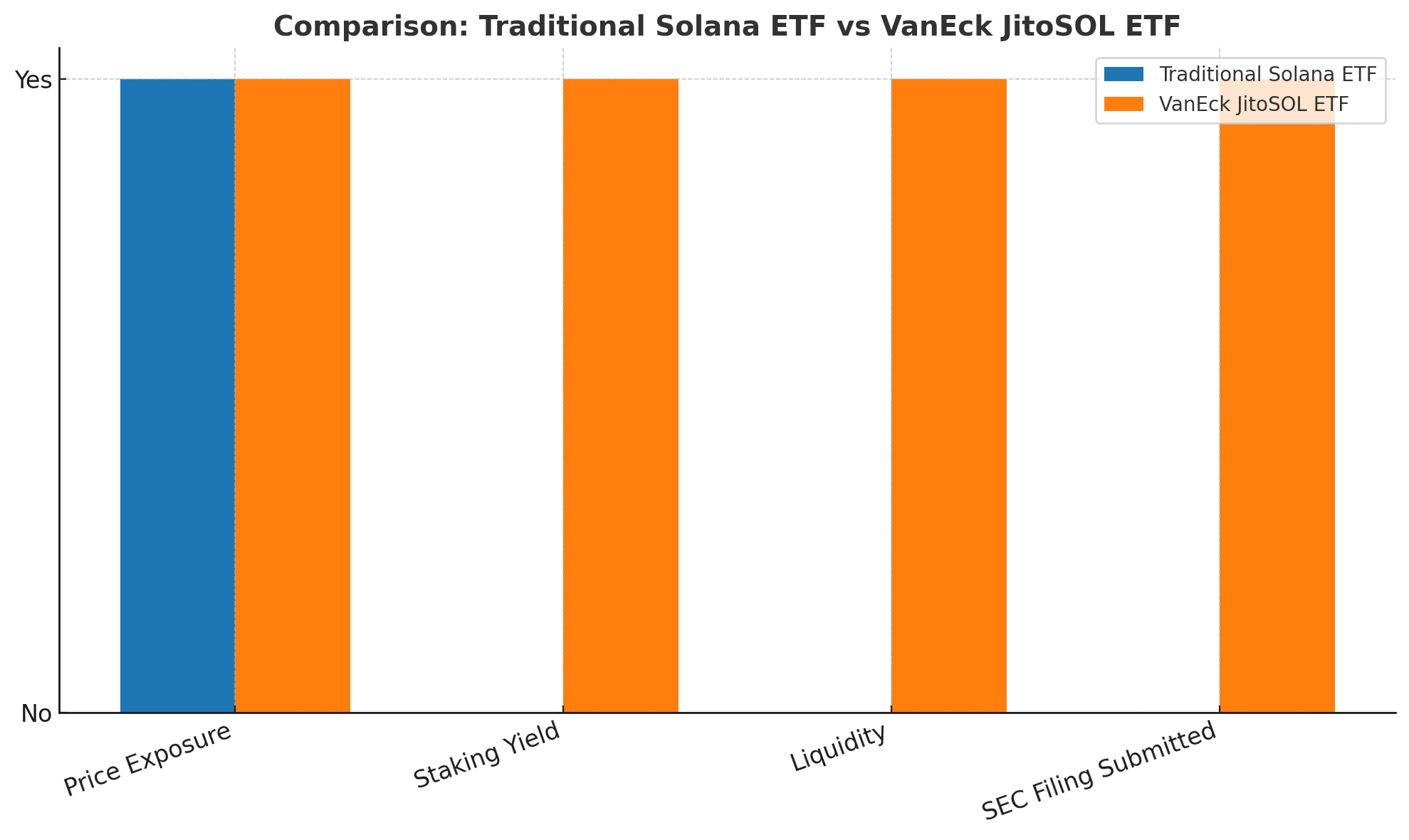 VanEck JitoSOL ETF