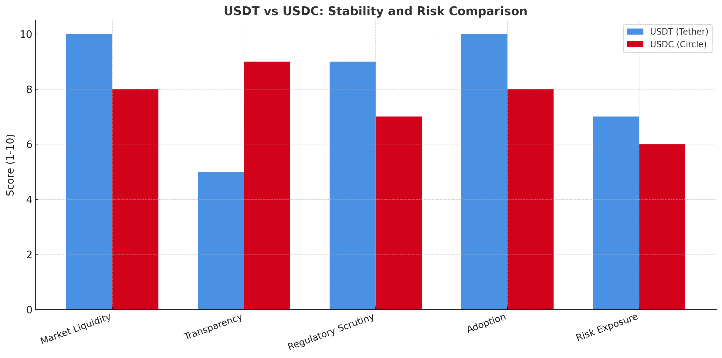 stablecoin safety