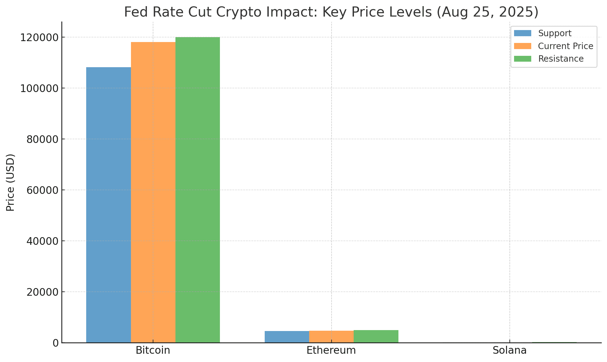 ethereum and bitcoin whales 