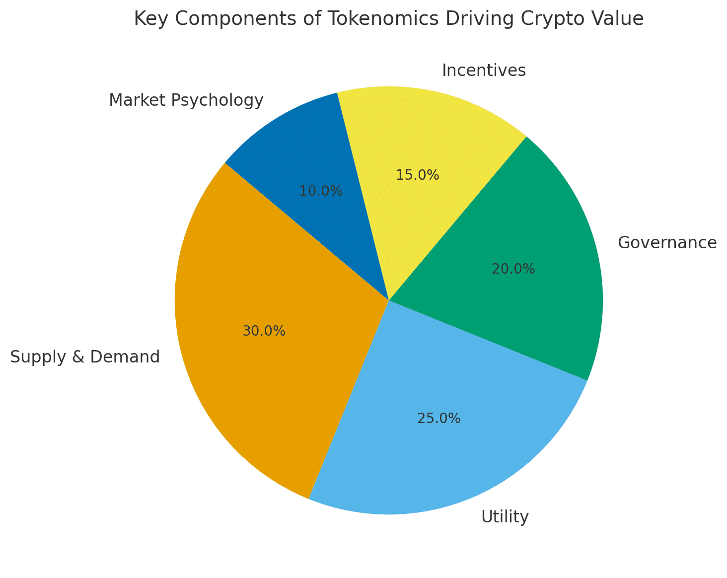 what is tokenomics