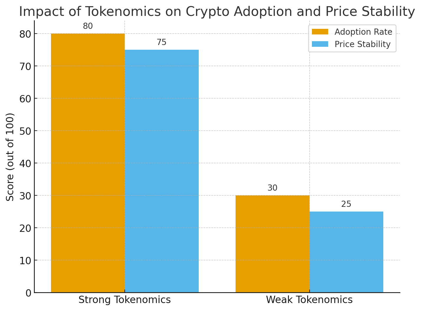 tokenomics in crypto