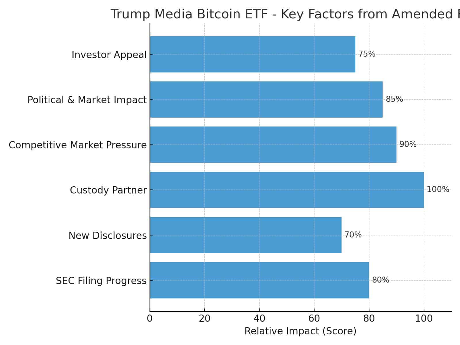 Bitcoin ETF