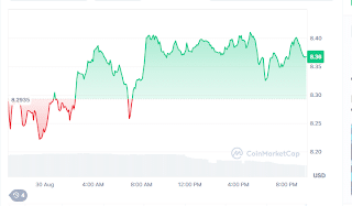 Bullzilla presale momentum vs official trump bearish outlook: Análise das principais moedas de novos memes para comprar em 2025 3 17572656355815949950619193324687