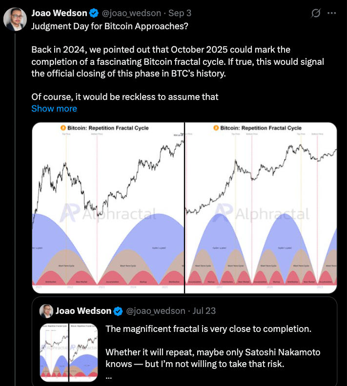 Bitcoin Price Prediction in October
