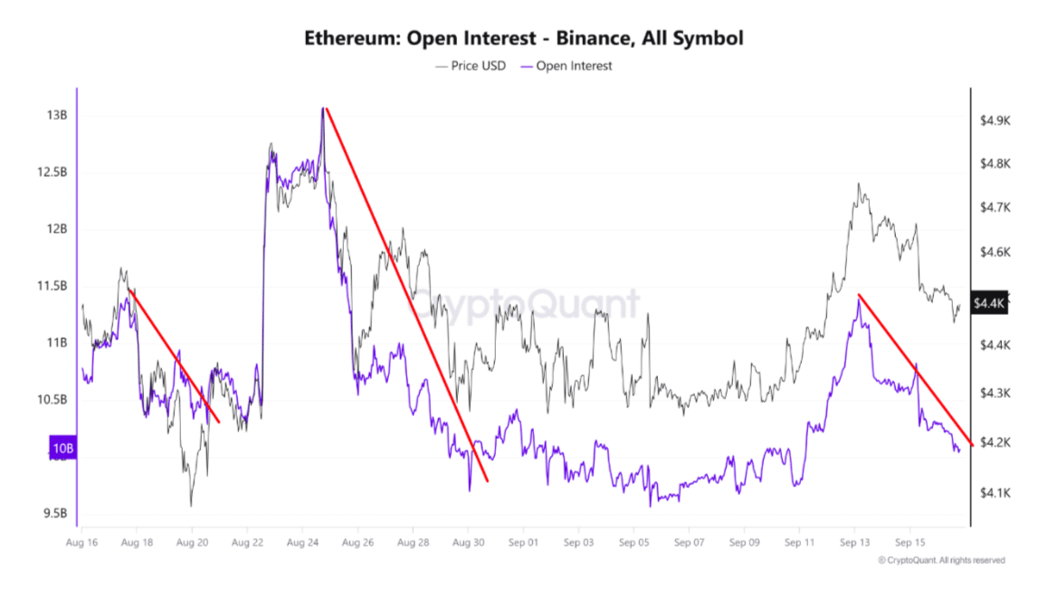 Ethereum Local Bottom