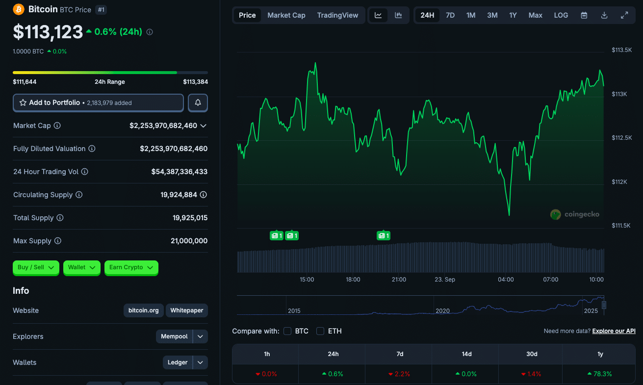 Crypto Support Levels Under Red September Threat