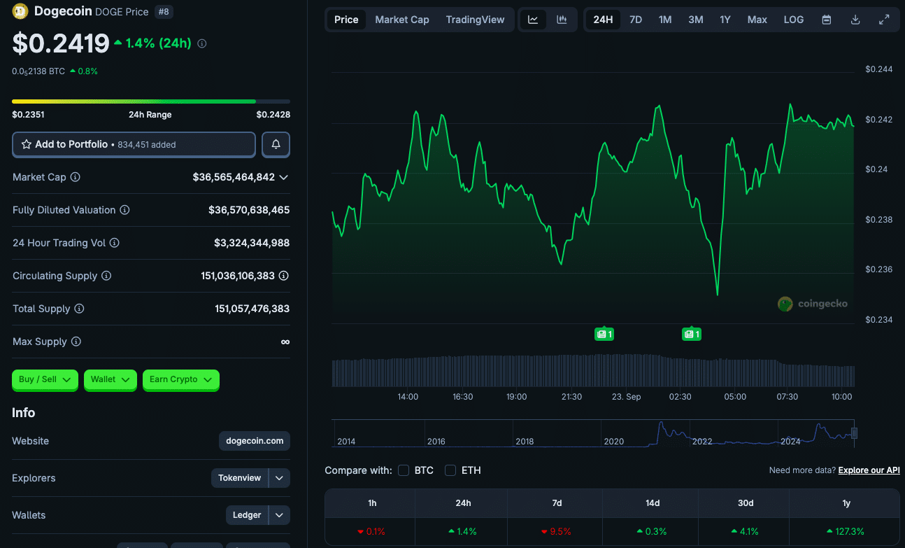 Crypto Support Levels Under Red September Threat