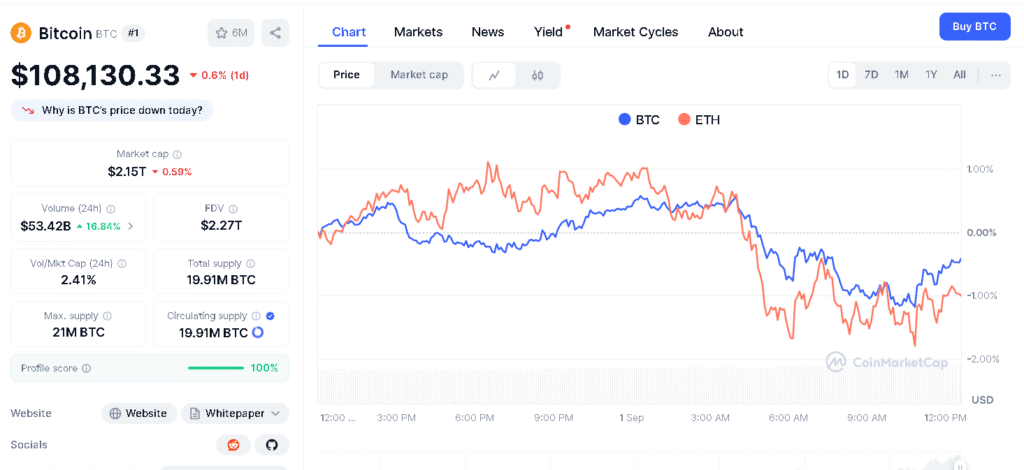 Bitcoin Ethereum and XRP Price Prediction Signals Major Shift this Month 24 Bitcoin vs Ethereum price chart