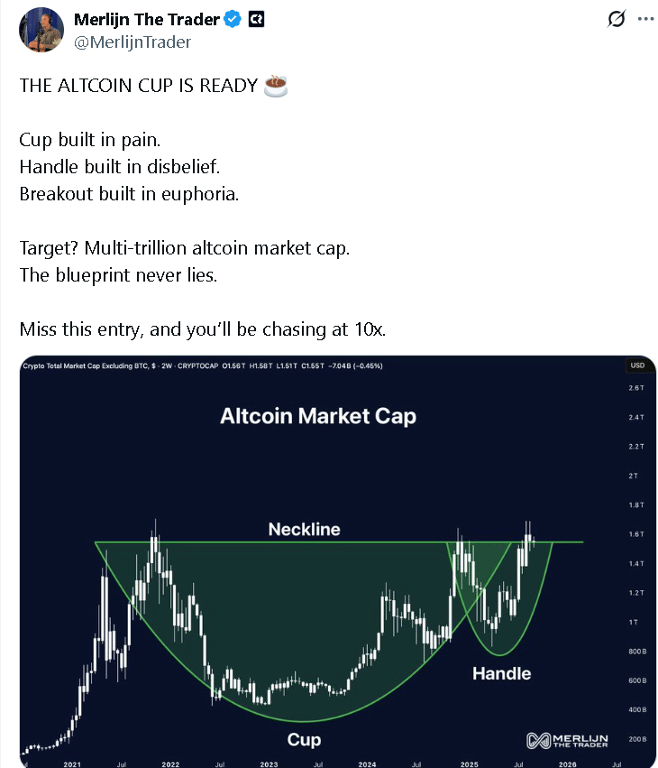 Altcoin Season 2025? Traders Say the Cup and Handle Is the Clearest Signal Yet 25 multi-trillion-dollar altcoin market