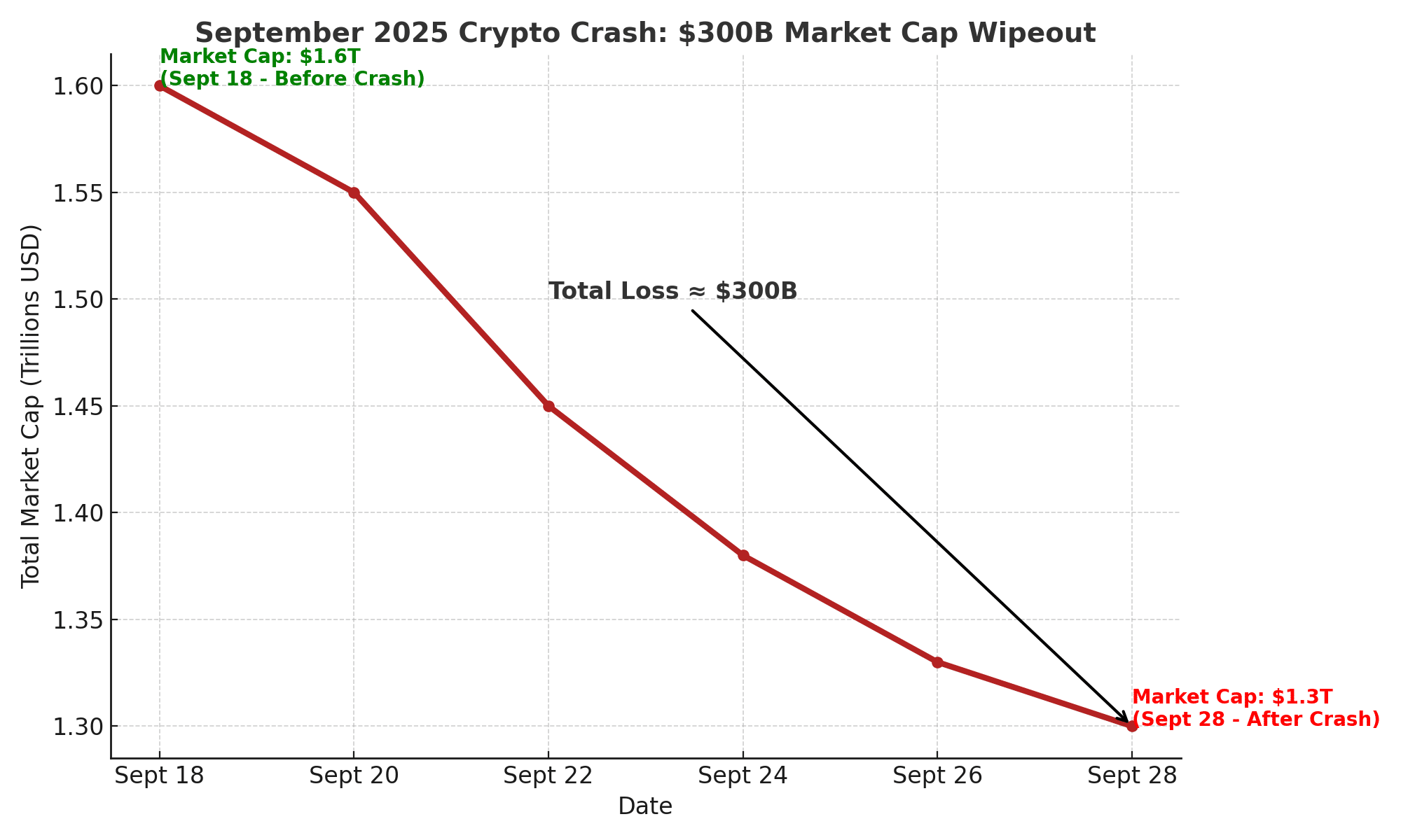 crypto crash