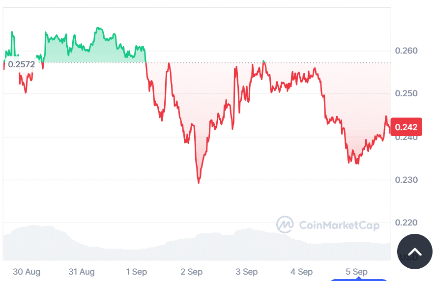 BullZilla lidera as melhores pré-vendas de criptomoedas para comprar agora, já que a previsão de preço da Popcat aponta para US$ 2,10 em 2025 3 image 106