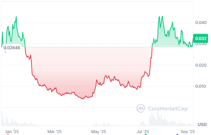 Pudgy Penguins define meta de US$ 0,10, enquanto BullZilla ganha milhares de dólares em poucas horas - As melhores criptomoedas para comprar hoje 3 image 178