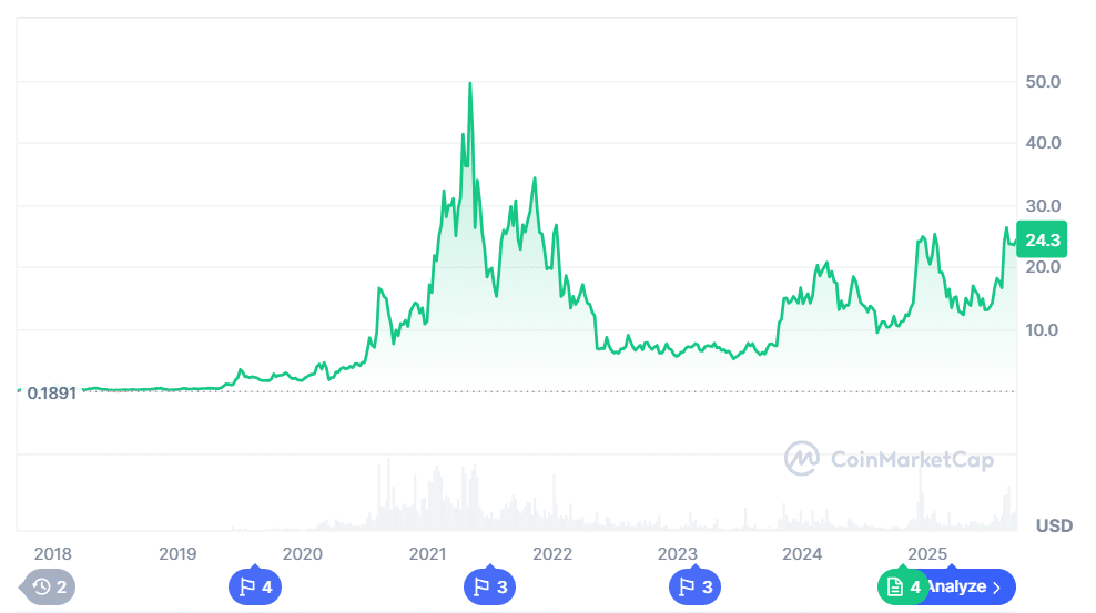 A adoção do Chainlink se expande com DeFi, IA, crescimento entre cadeias e oportunidades paralelas de pré-venda em foco 24 image 523