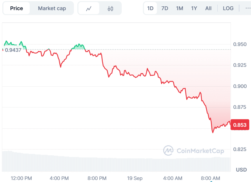 Is Fartcoin Poised To Break The Records At $0.853 By Q4 2025? MoonBull - Your Next Big Crypto Has Investors Chomping At The Meme Coin 25 image 536