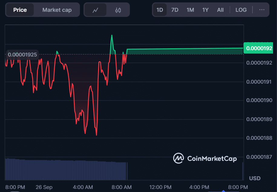 Bonk Price Prediction: BONK Could Climb to $0.000025 While MoonBull Presale is Live - Best Crypto Presale with 24,540% ROI 25 image 734