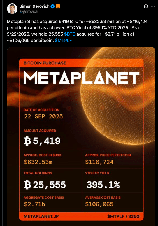 Metaplanet Bitcoin Accumulation