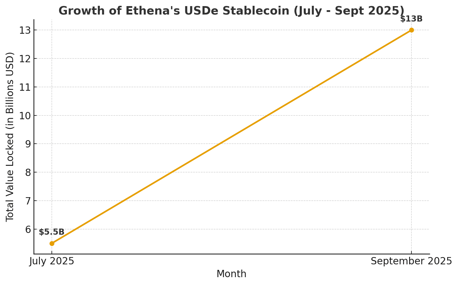 stablecoins