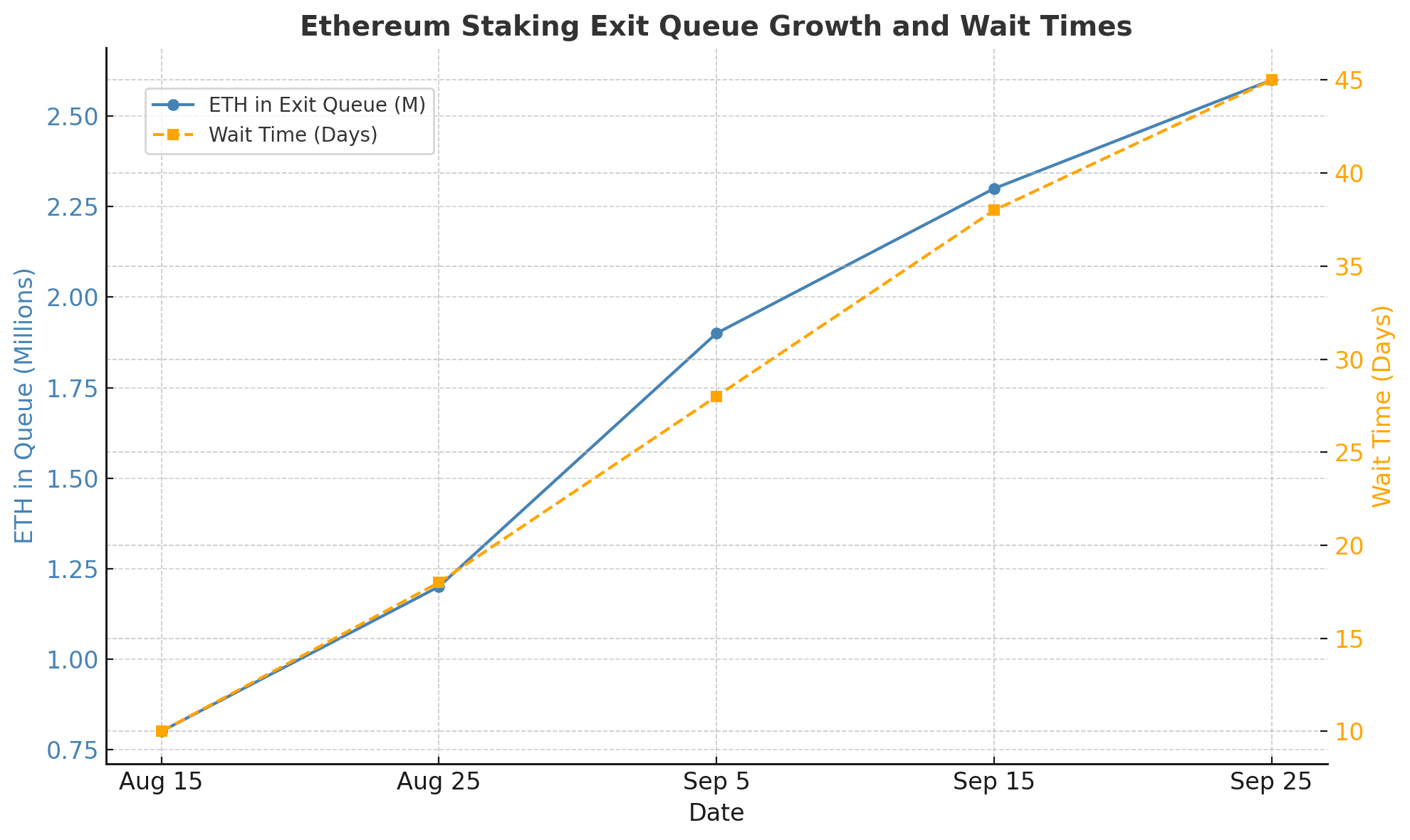 Vitalik Buterin