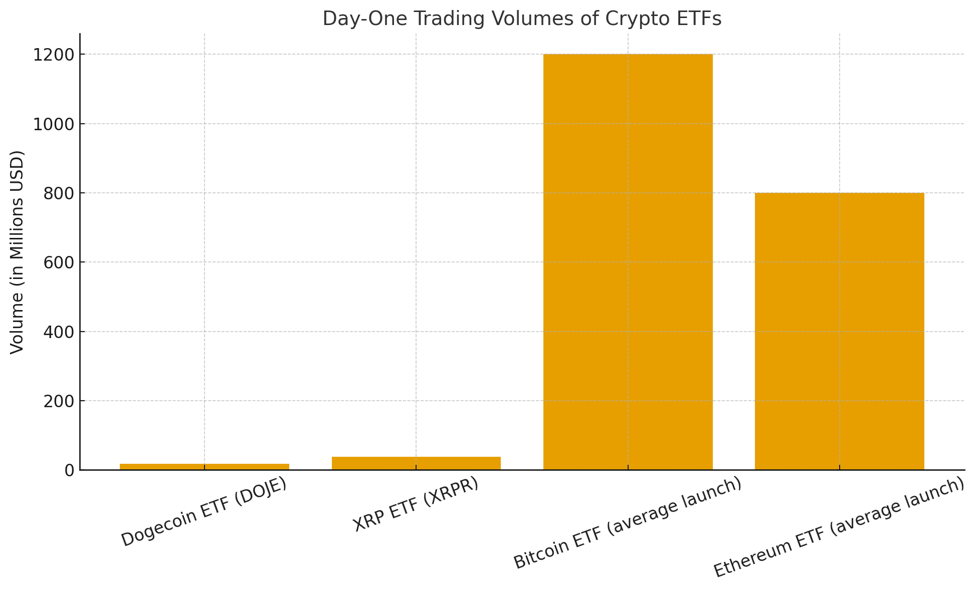 Meme coins etfs