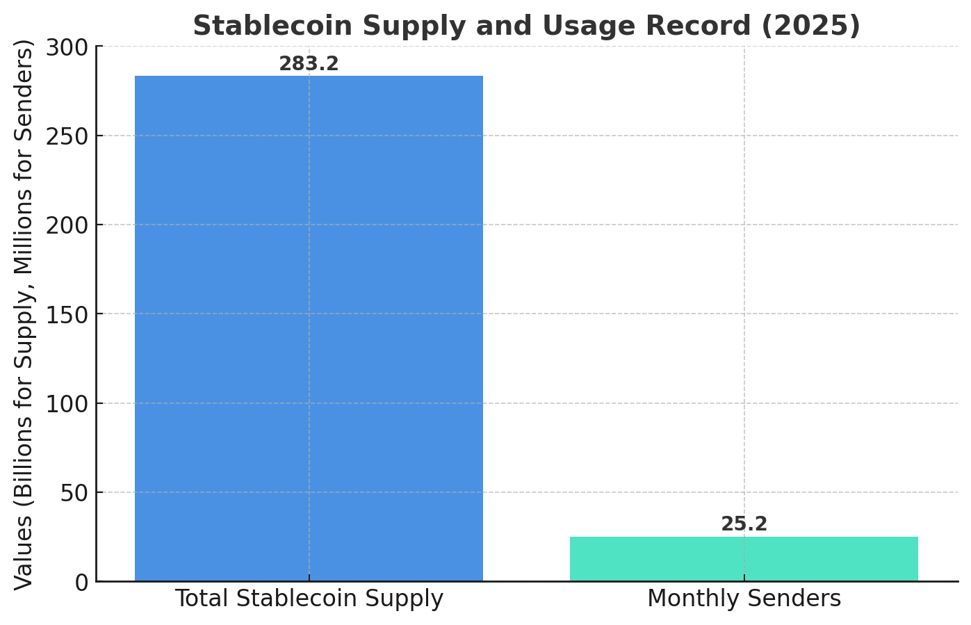 stablecoin supply
