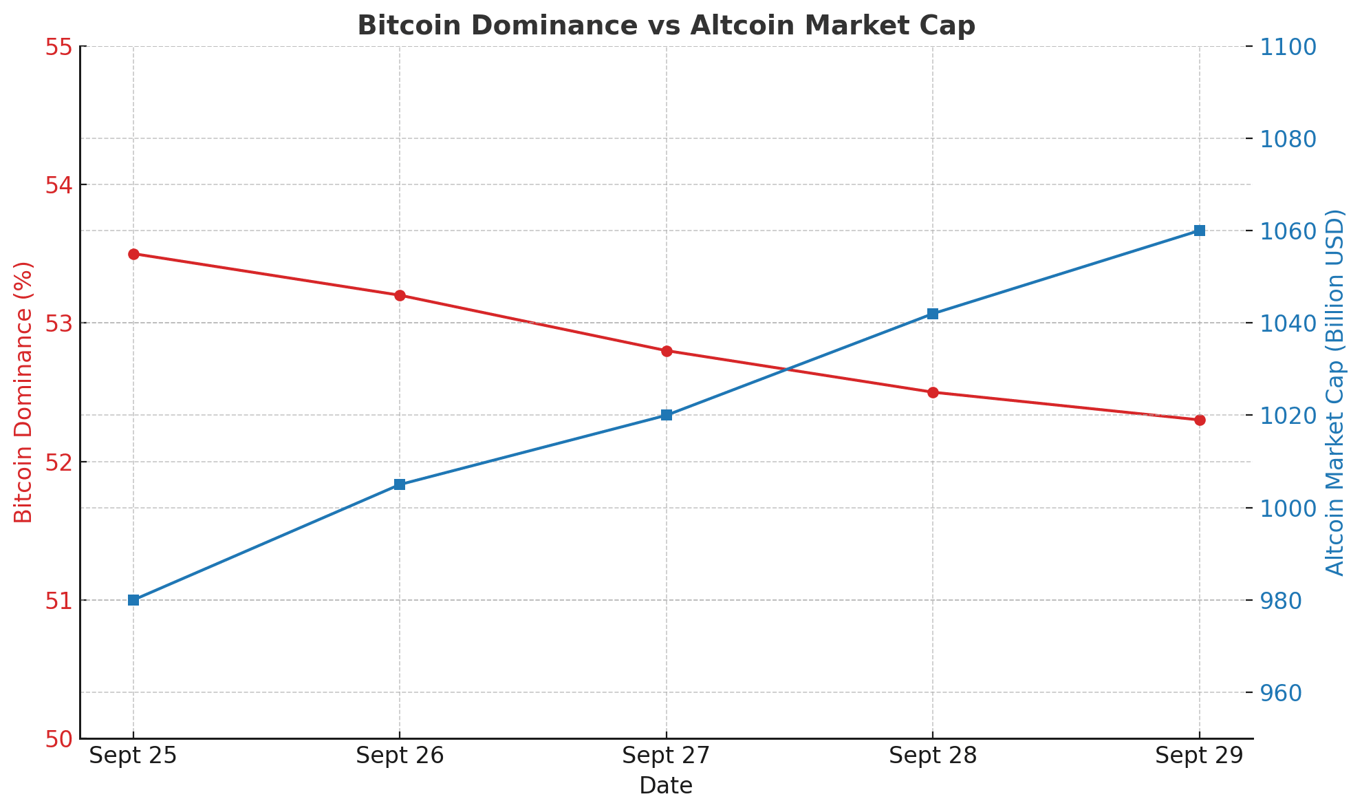 altcoin rally