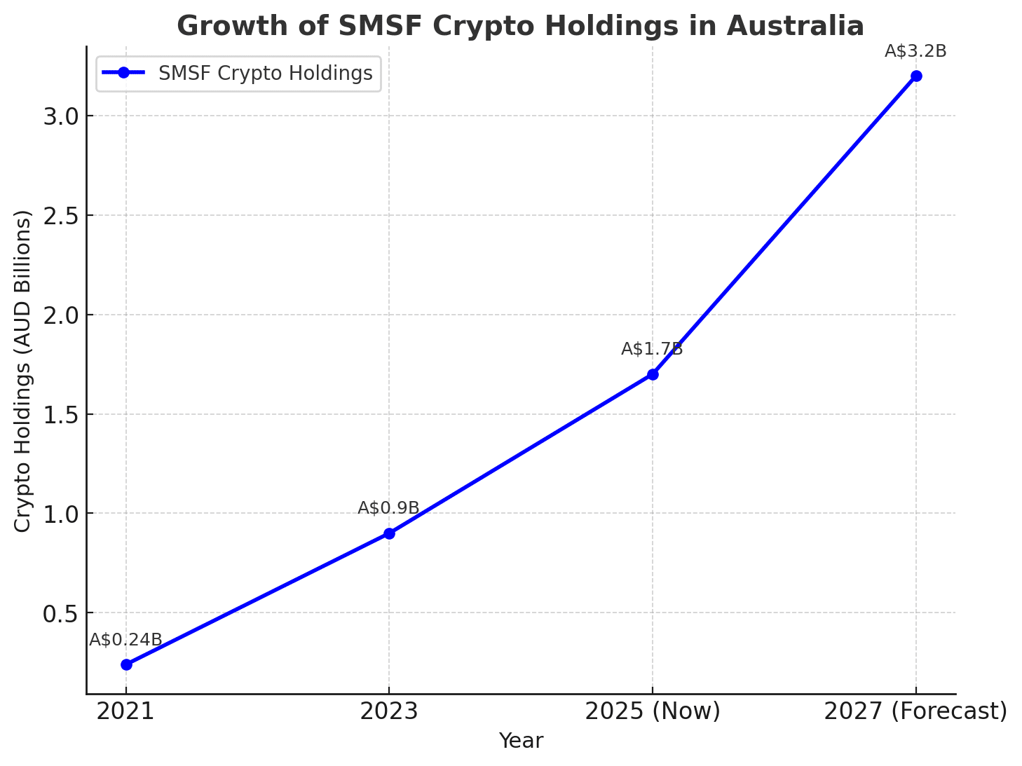 Coinbase and OKX