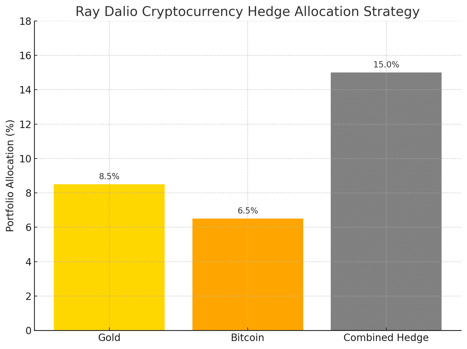 Ray Dalio Cryptocurrency Hedge Warning: Can Bitcoin Protect Against the U.S. Debt Crisis? 25 Gold vs Bitcoin: Parallel Safe Havens