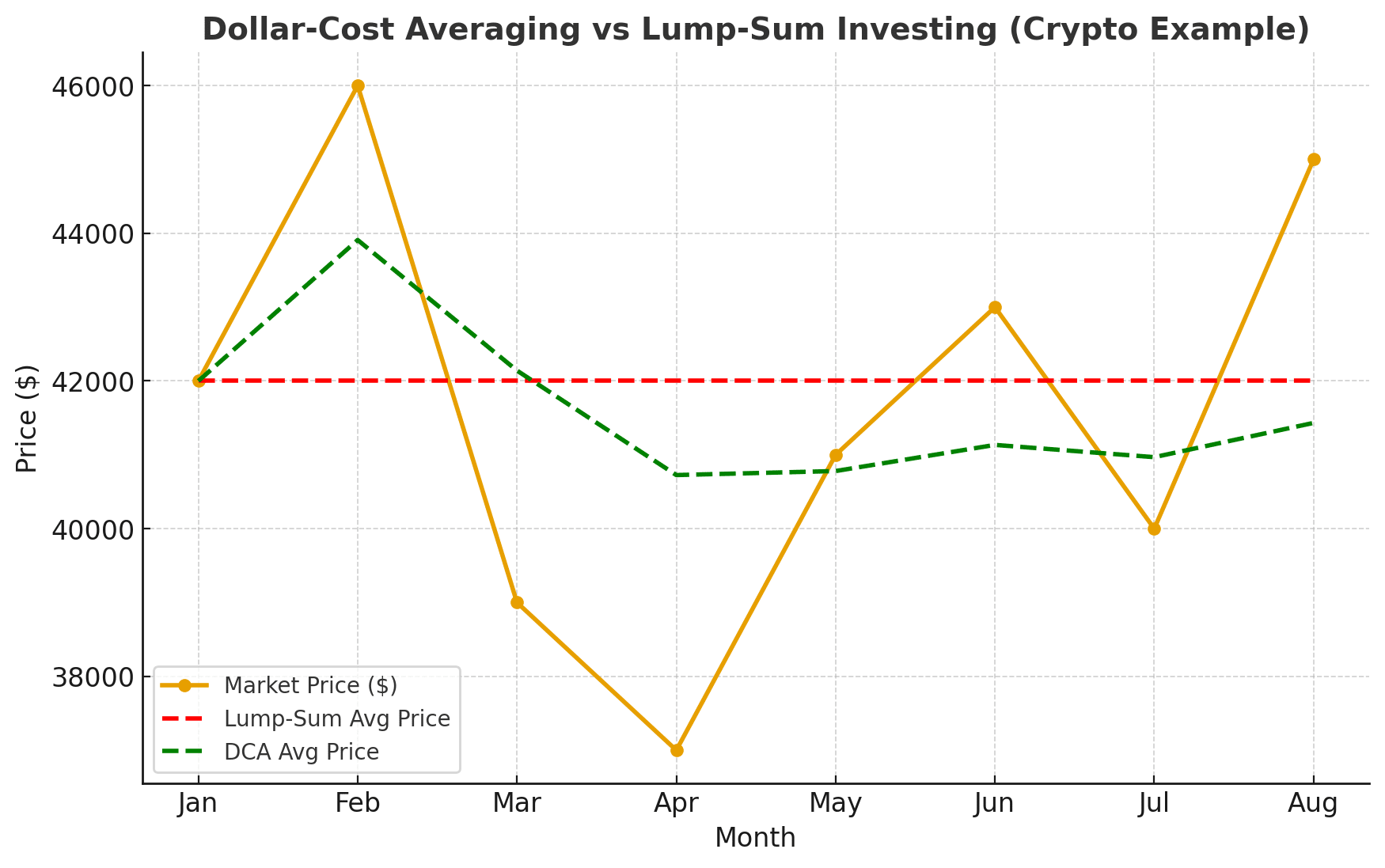 Crypto Strategies