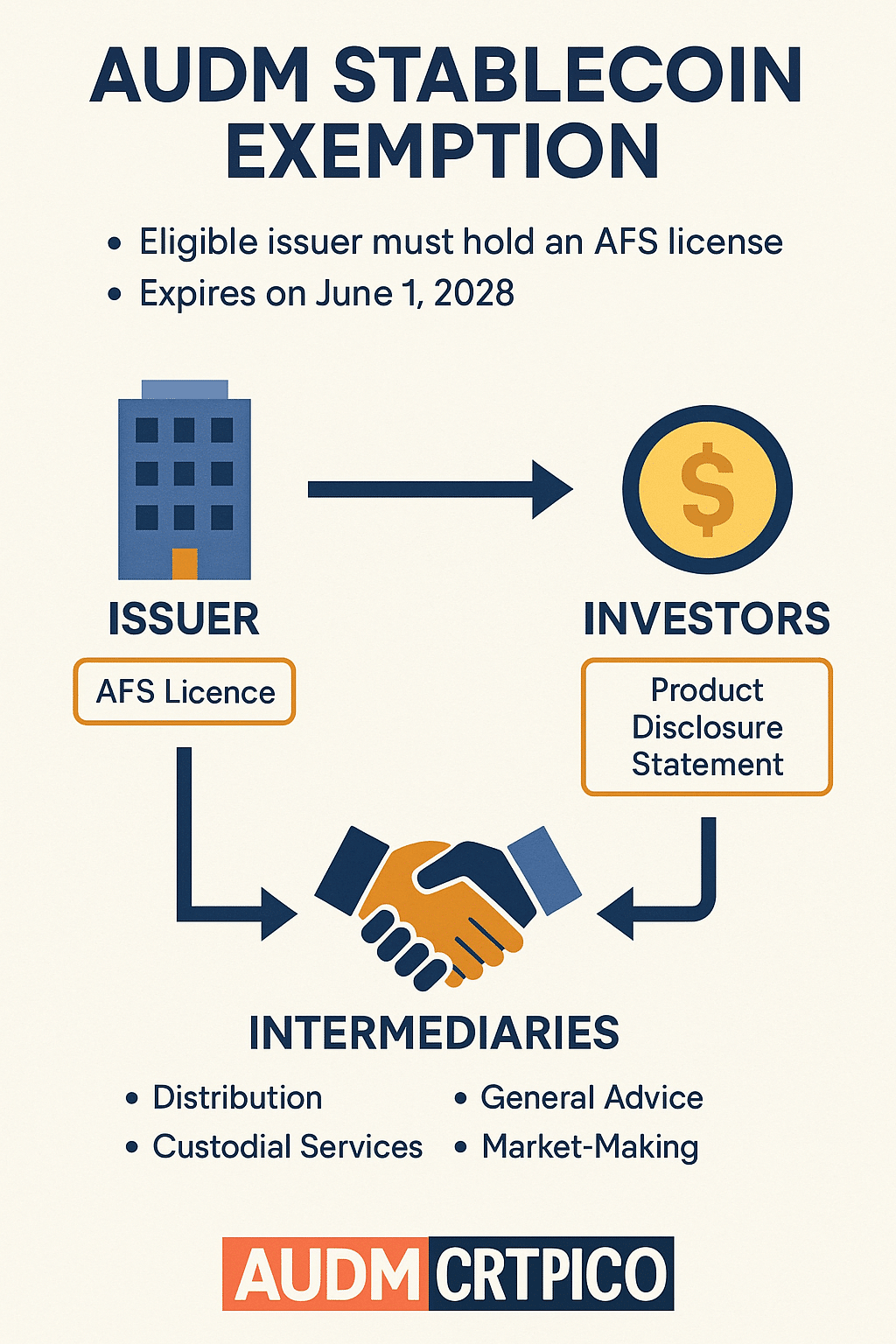 Australian Securities and Investments Commission