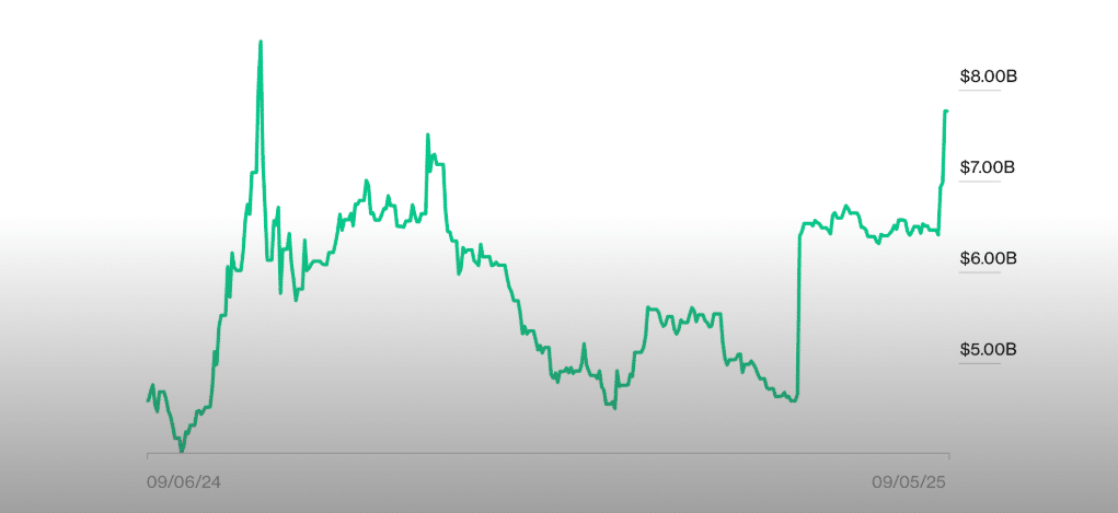 Trump Crypto Wealth Surges as Family Stakes in ABTC and WLFI Reach Billions 24 ABTC