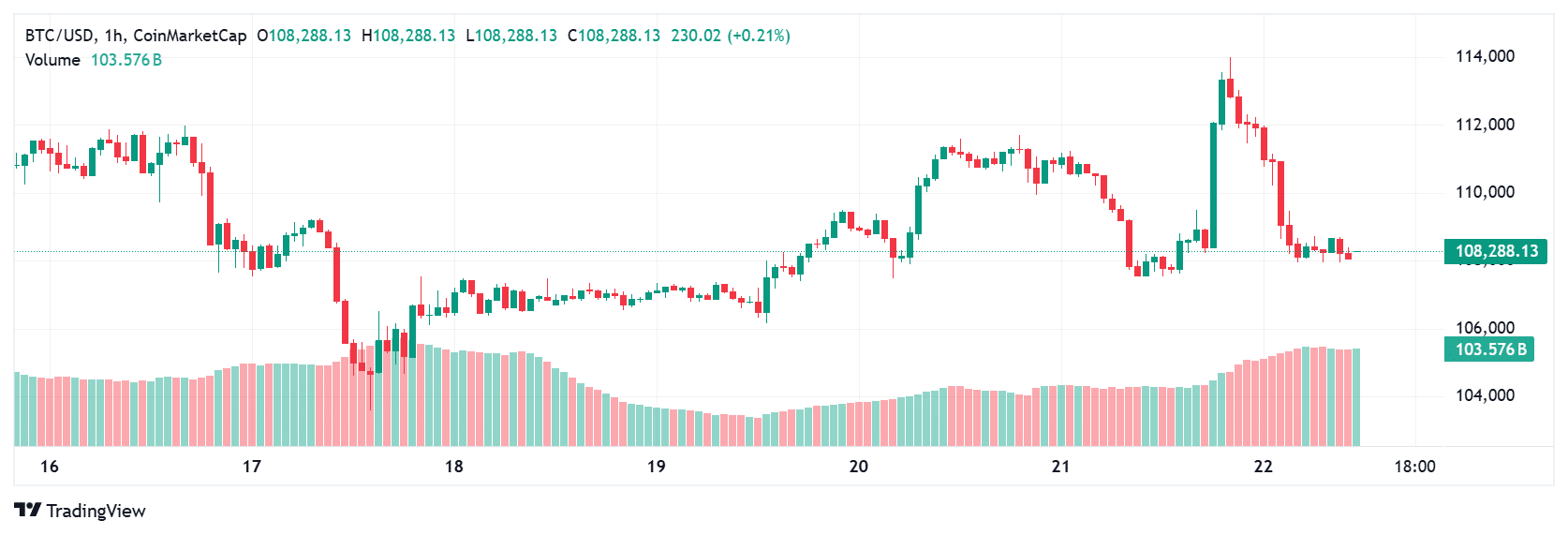 Bitcoin rally